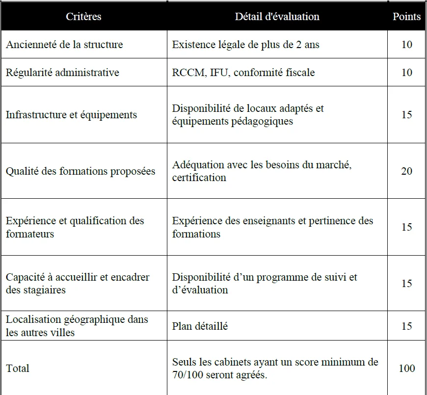 Image de Cible du projet