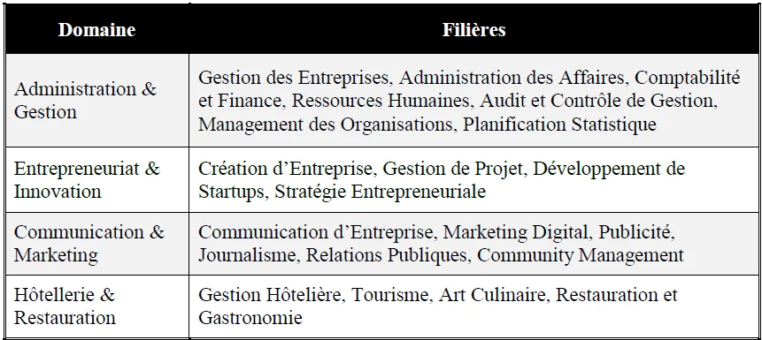 Image de Cible du projet